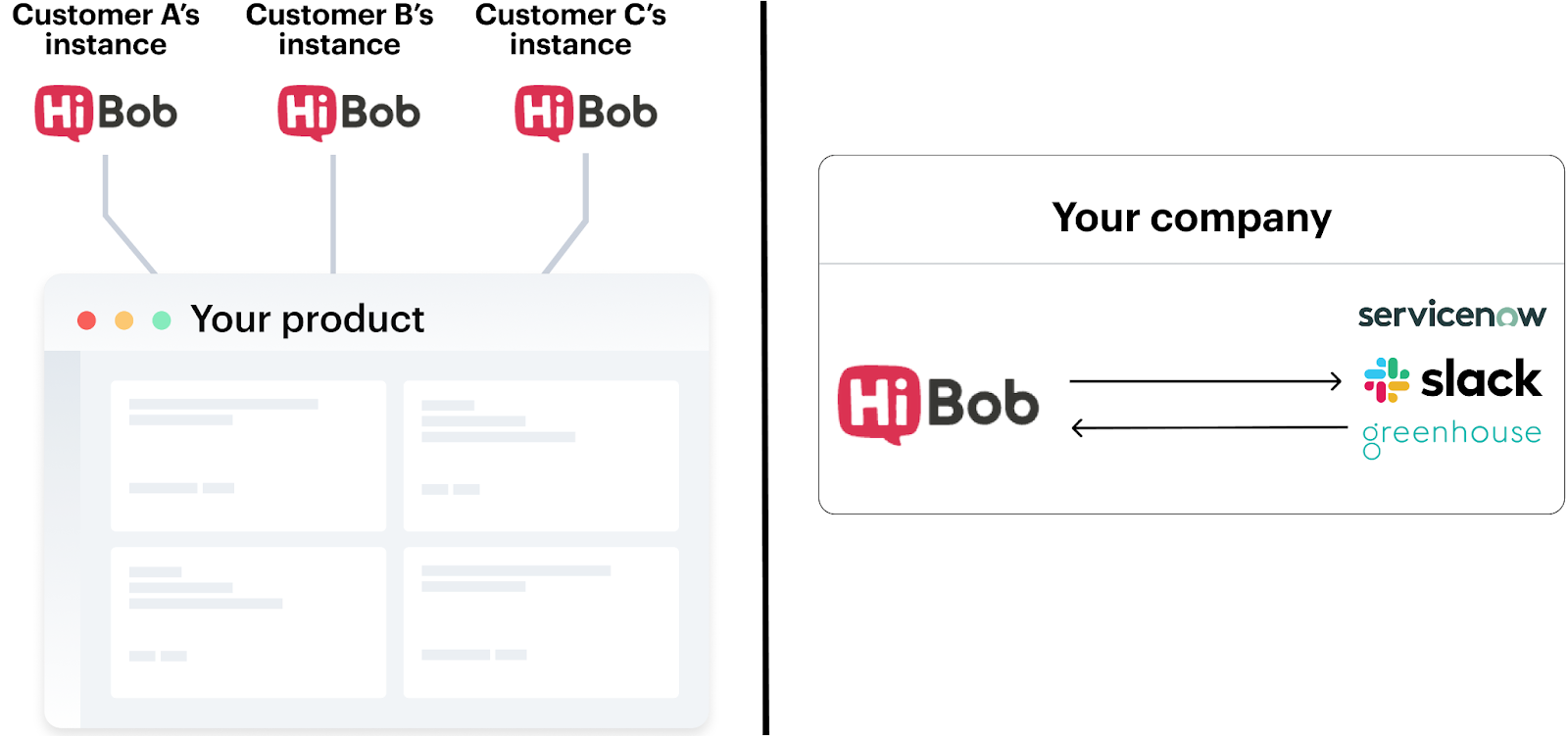 The two different ways you can integrate with HiBob