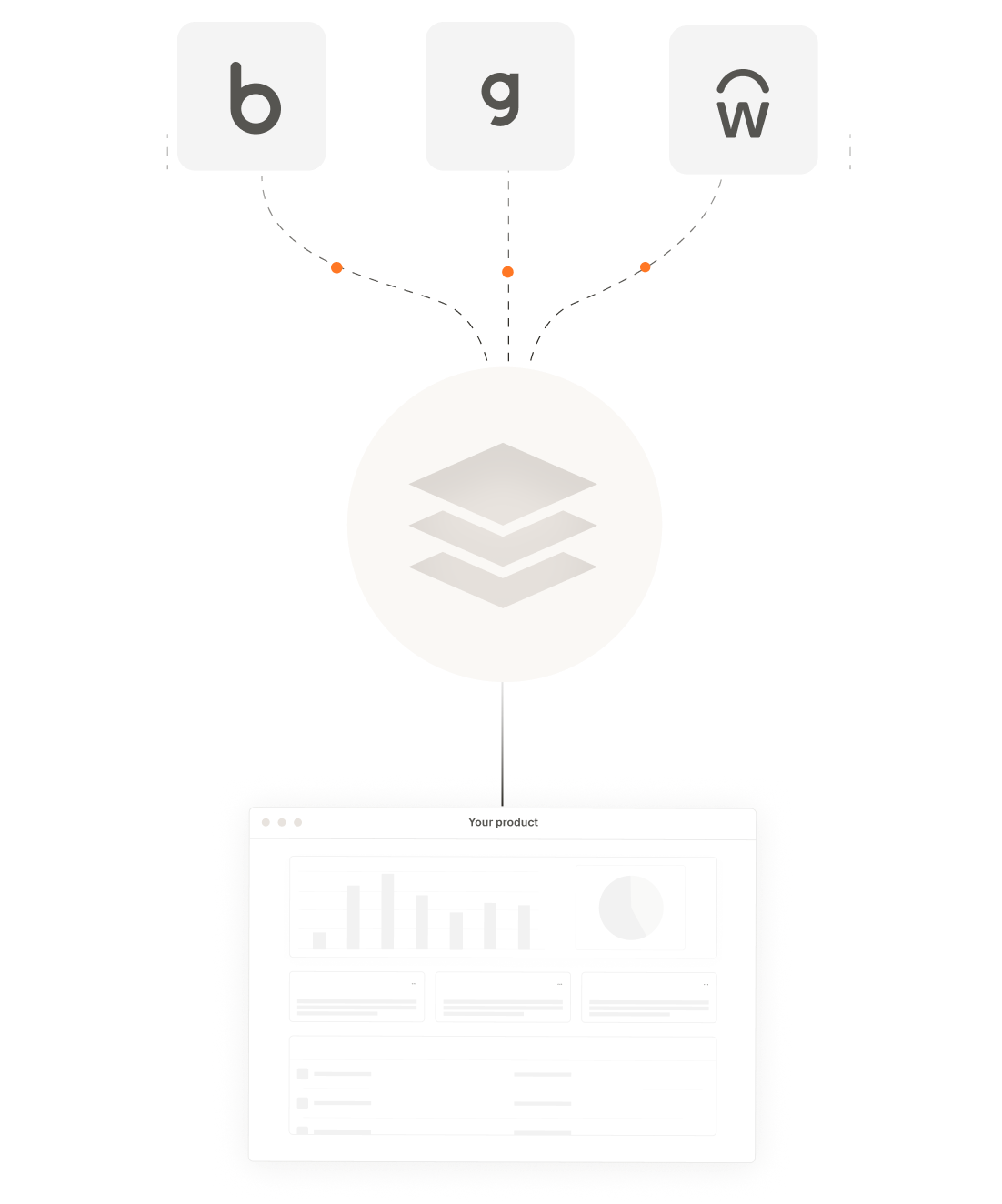 How a unified API solution works