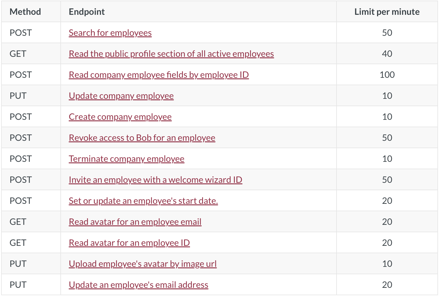 HiBob's rate limits for their People API endpoints