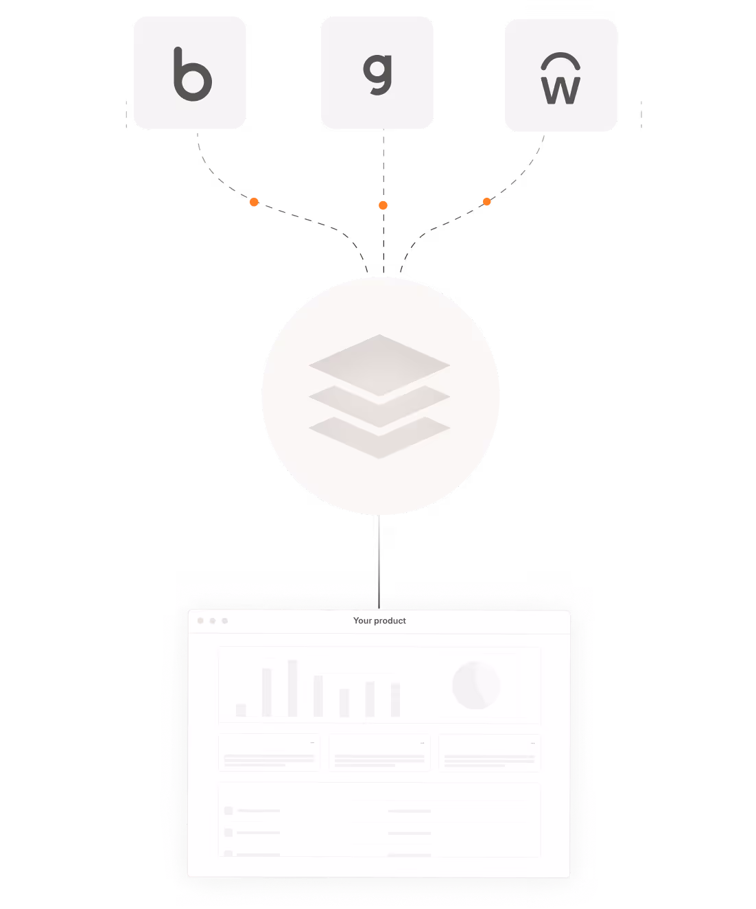 How a unified API solution works