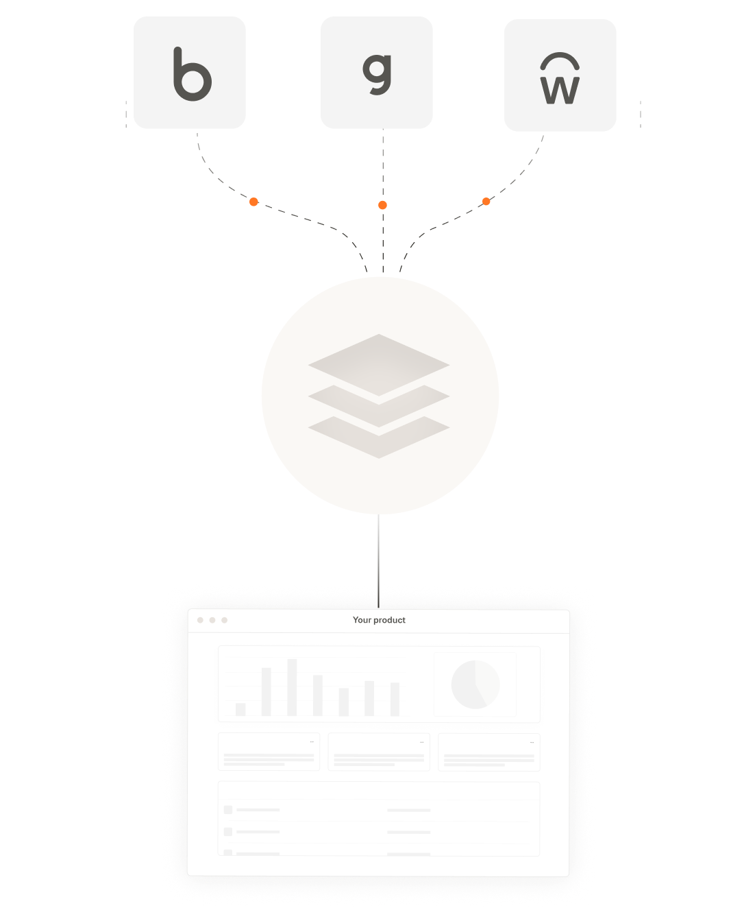 How a unified API solution works