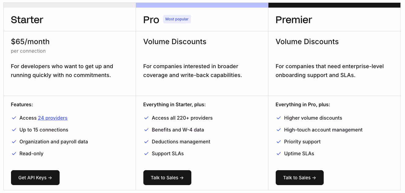 A look at Finch API's 3 pricing plans