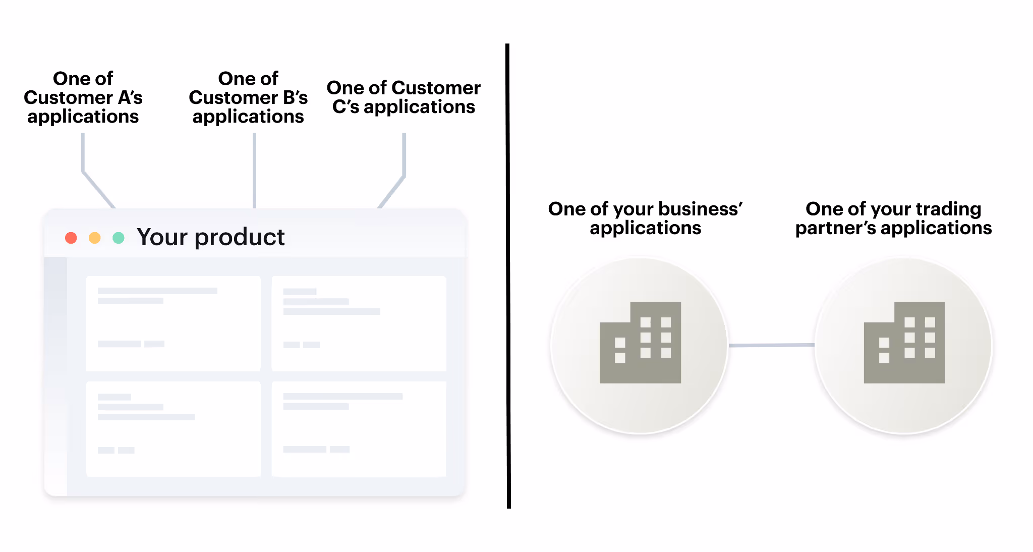 Overview on how B2B API integrations work