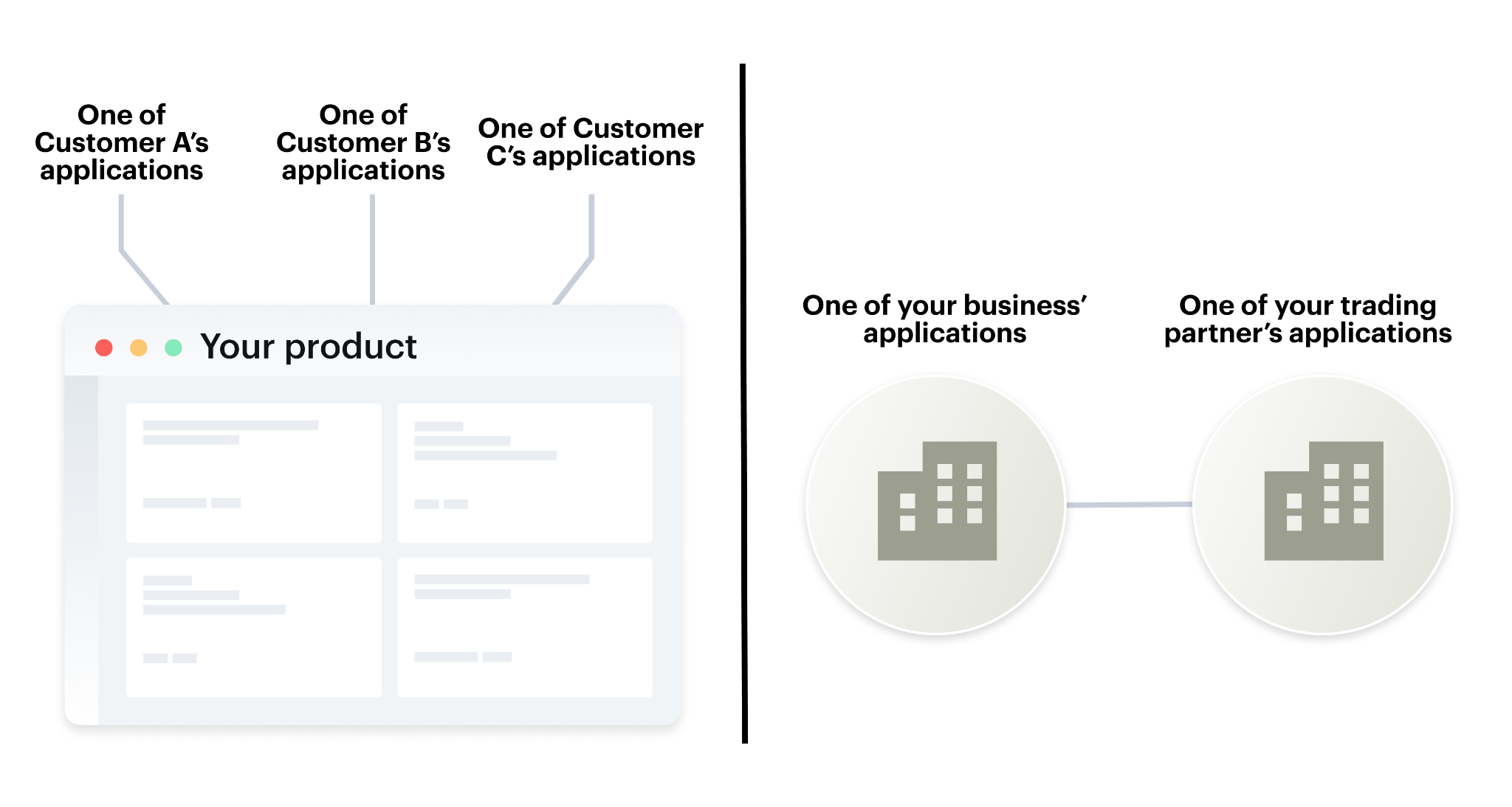 Overview on how B2B API integrations work