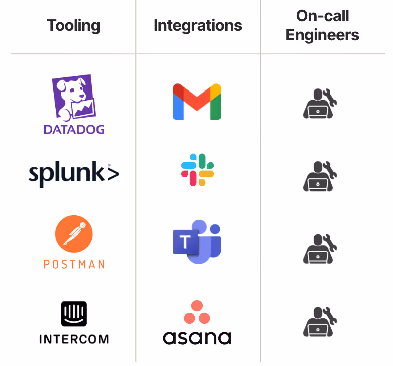 The ingredients for supporting any integration observability processes