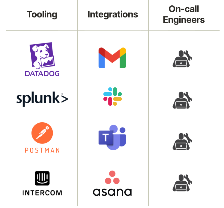 The ingredients for supporting any integration observability processes