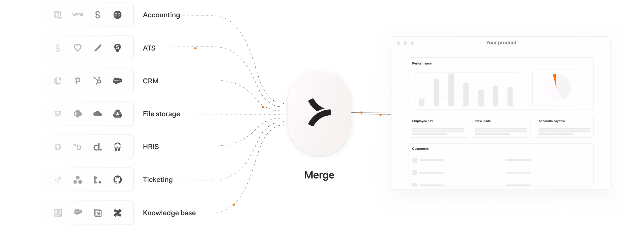 How Merge works