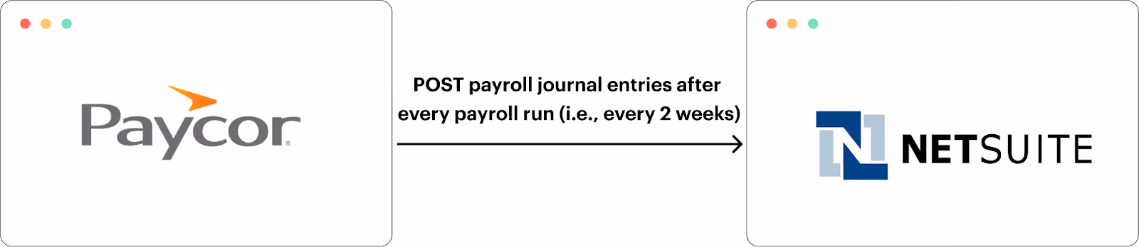 Paycor integration example with NetSuite