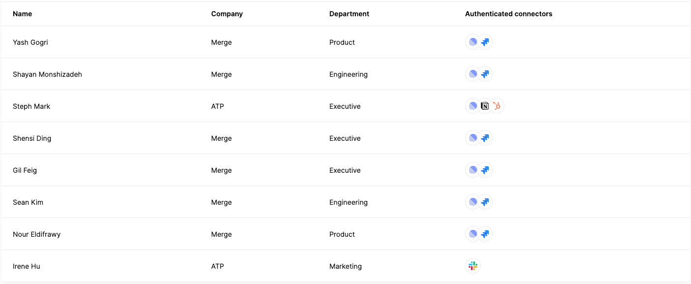 How registered users appear in Agent Handler