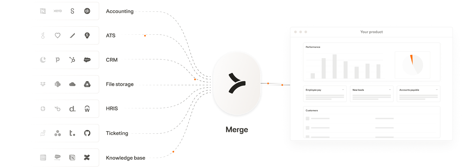 Merge Unified visualization