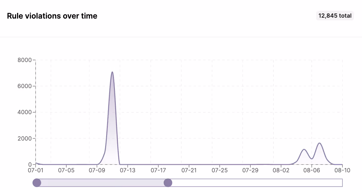 Merge Agent Handler lets you track rule violations over time