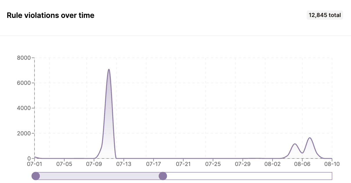 Merge Agent Handler lets you track rule violations over time