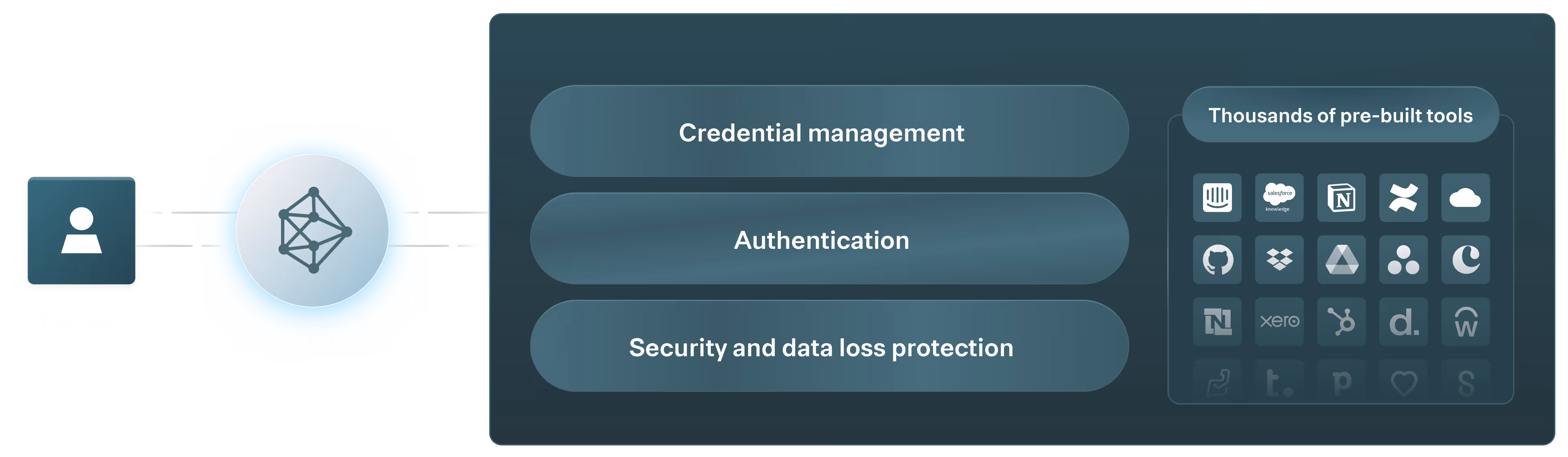 Visual of AI agent governance