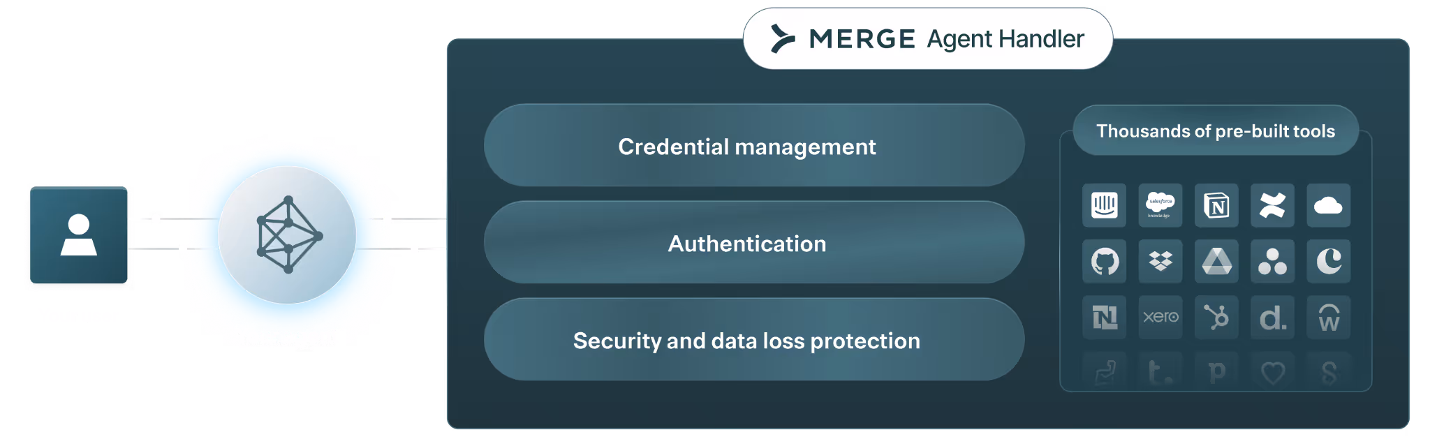 How Merge Agent Handler works