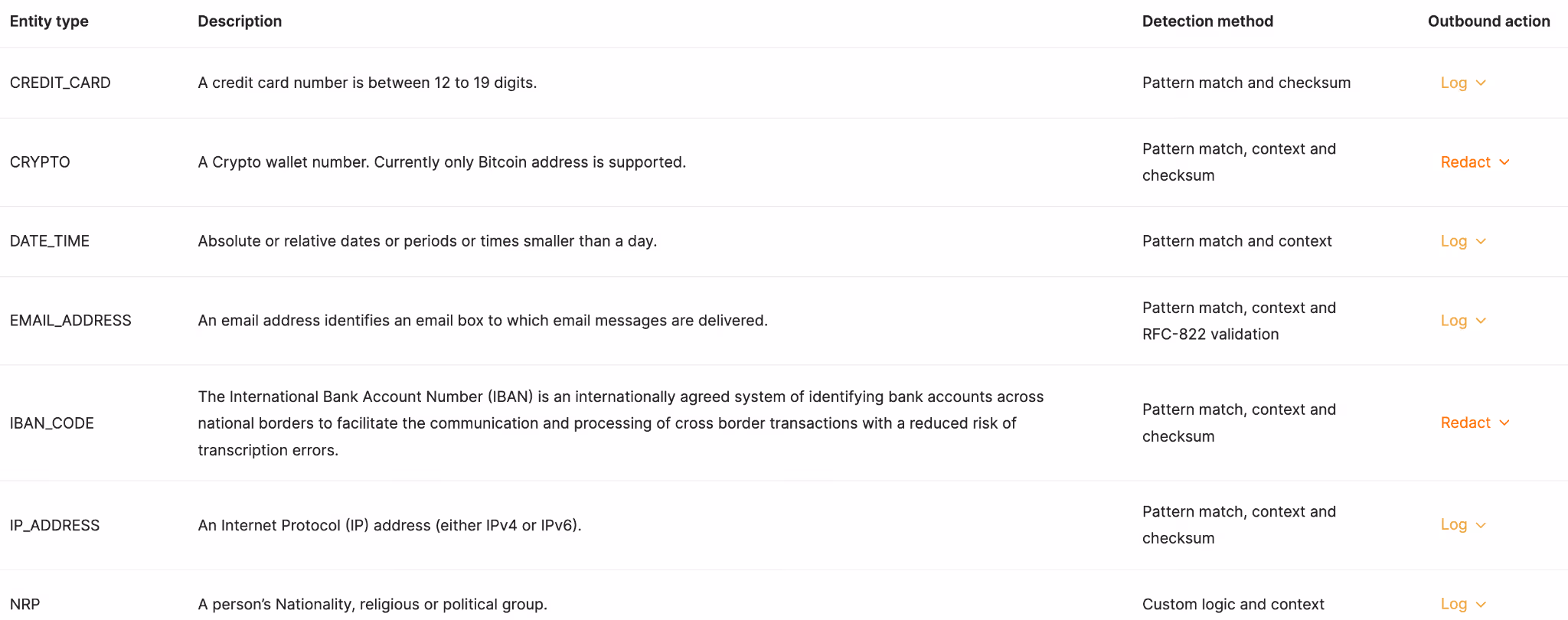 Custom data access rules for agents