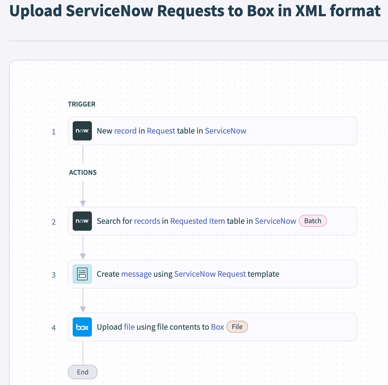 A snapshot of a Workato recipe that users can clone, customize, and use