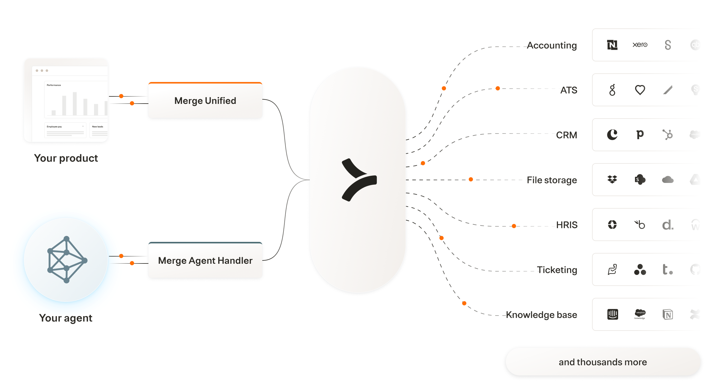 Visual on Merge's two products