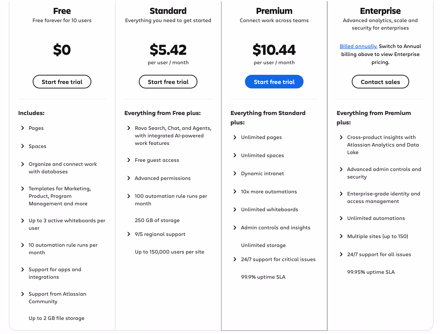 Confluence's pricing model