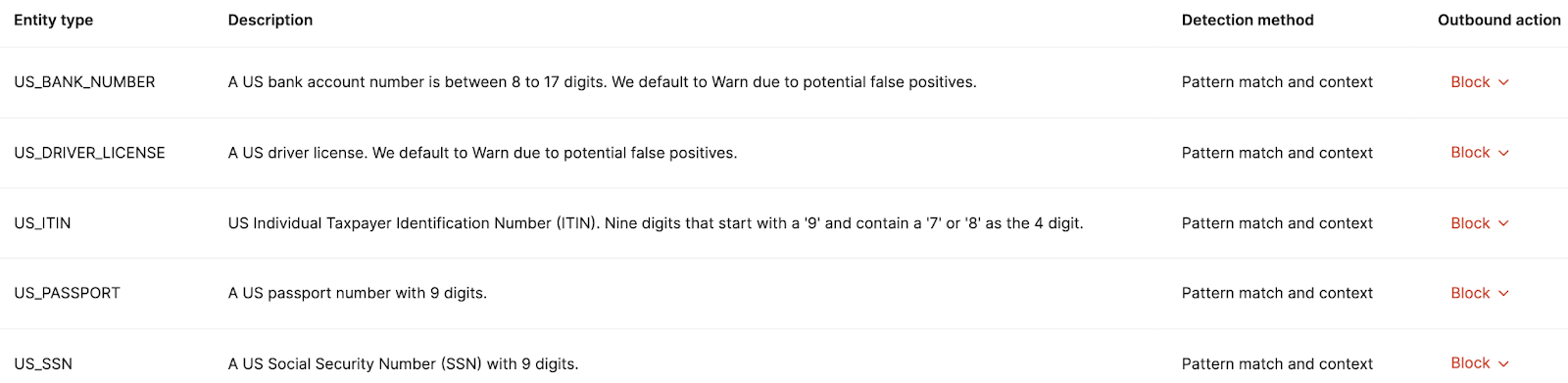 Merge Agent Handler lets you block agents from using specific types of user data