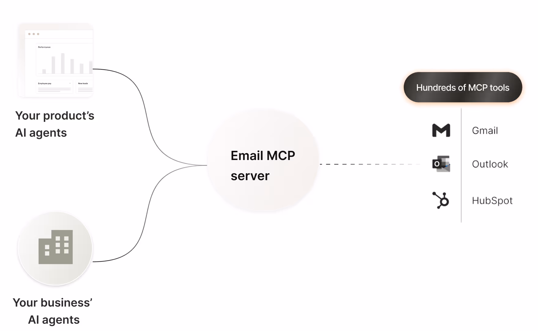 How email MCP servers work