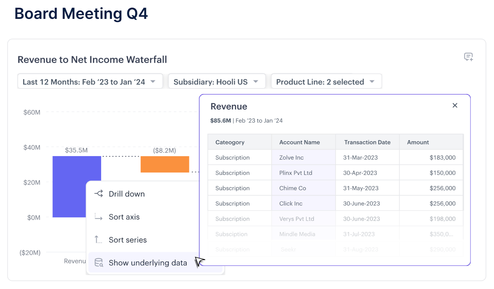 Financial report for a board meeting