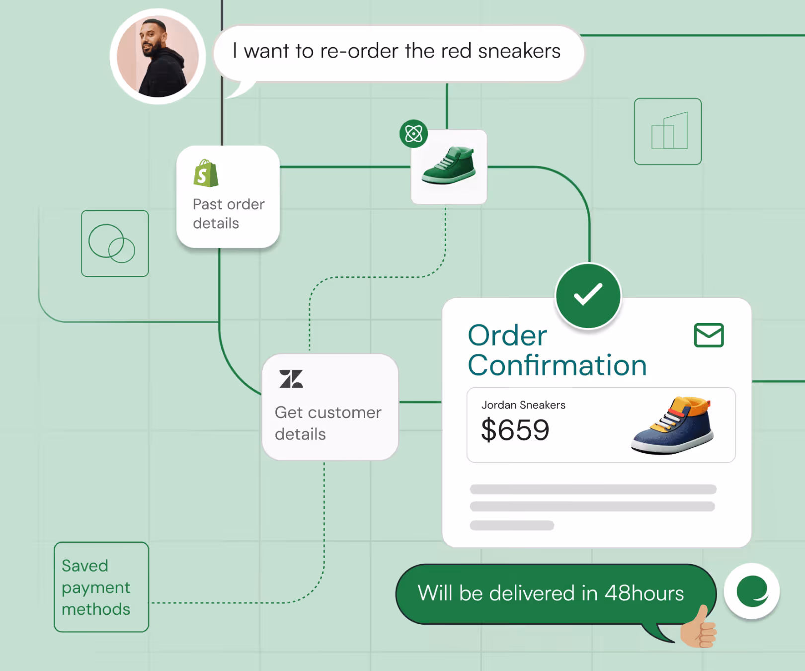 How Ema's customer support assistant agent can support re-order requests