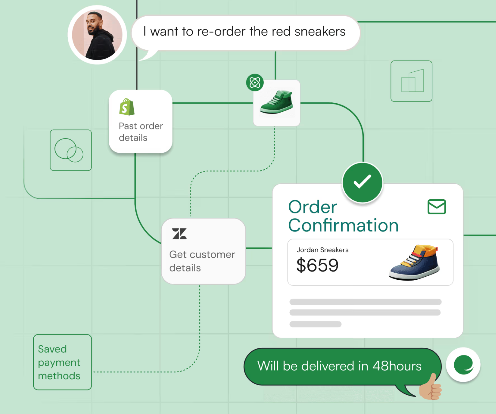 How Ema's customer support assistant agent can support re-order requests