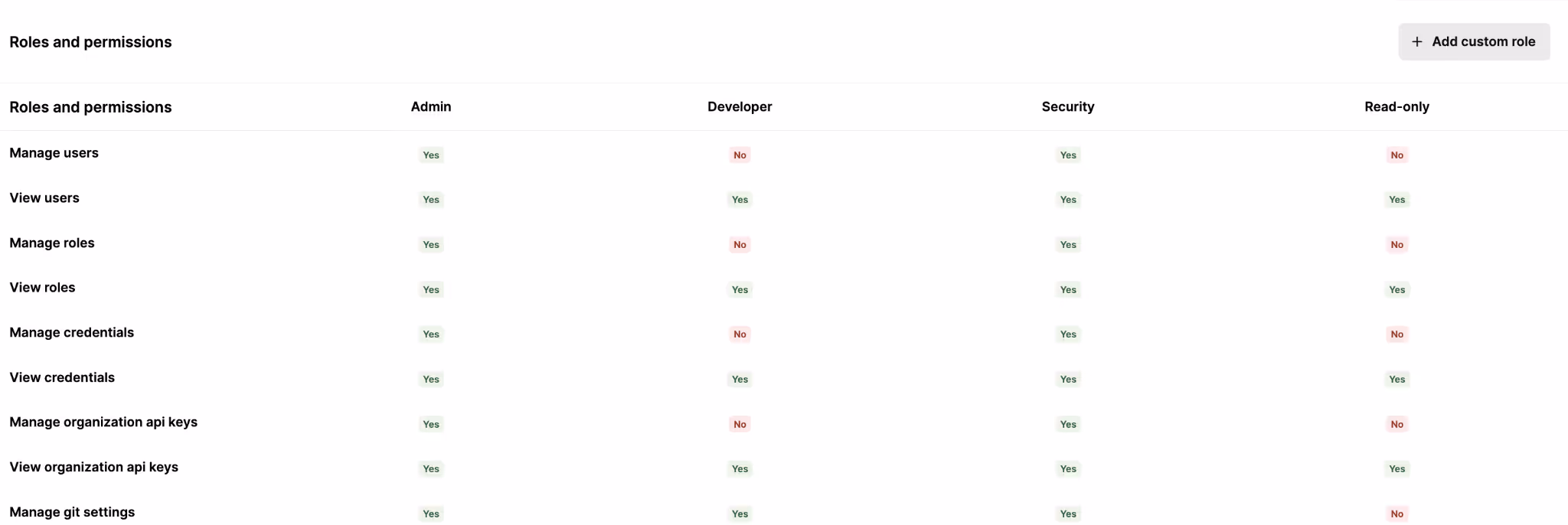 Merge Agent Handler lets you assign each user with a predefined role as well as create new custom roles