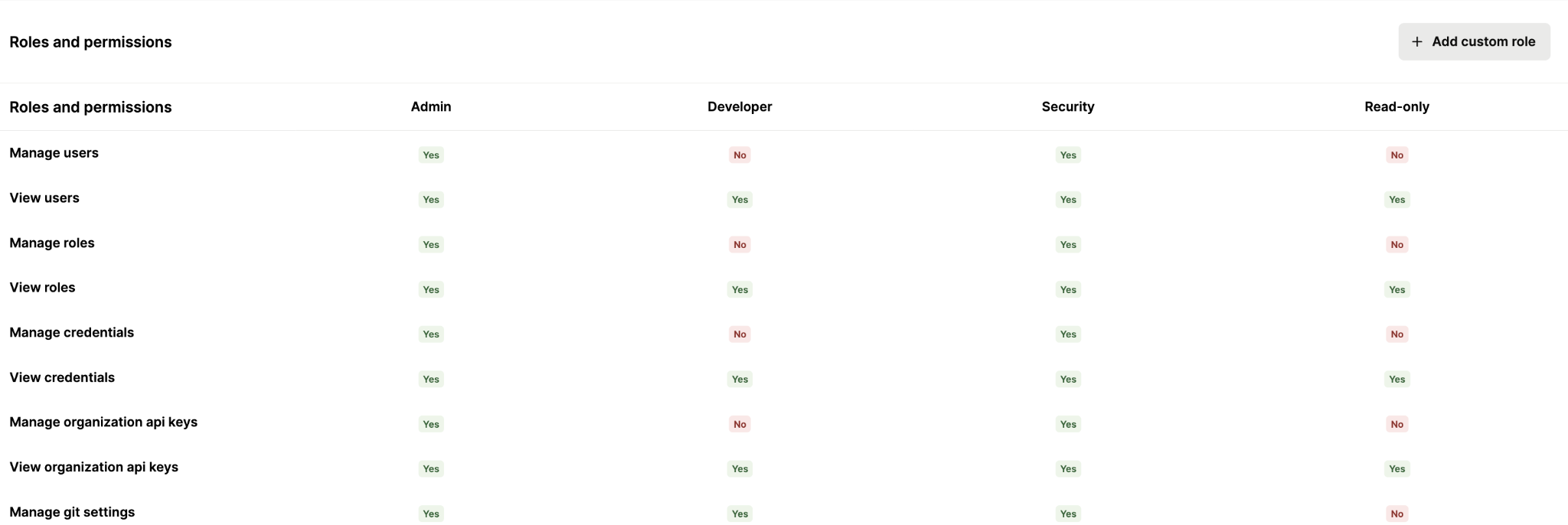Merge Agent Handler lets you assign each user with a predefined role as well as create new custom roles