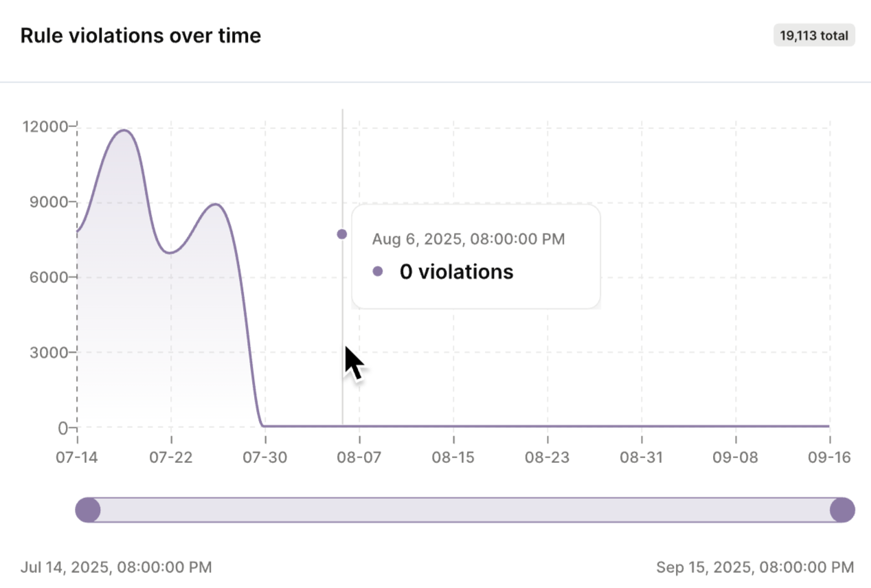 How Merge Agent Handler shows rule violations