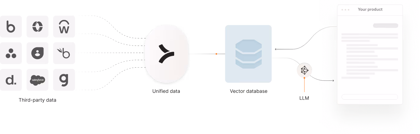 How Merge supports RAG