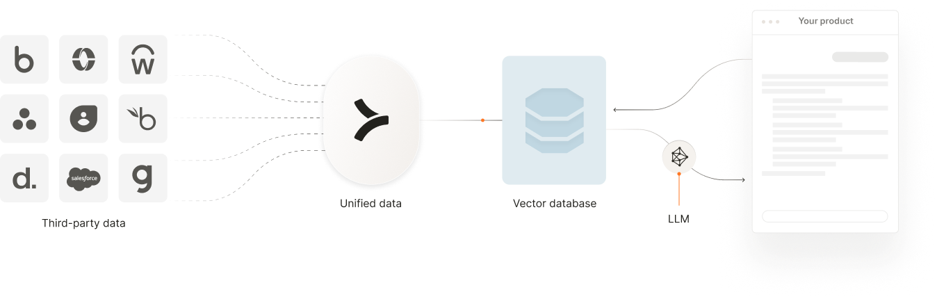 A screenshot of Merge Unified supporting enterprise search