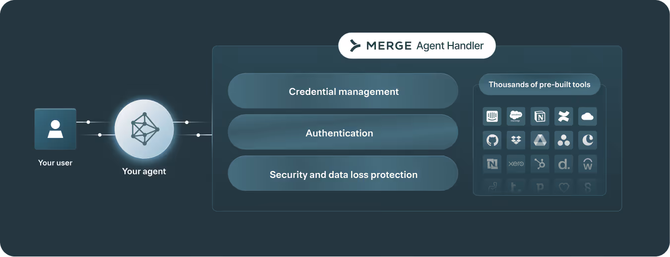 Screenshot of Merge Agent Handler