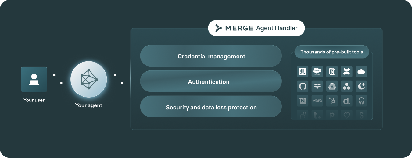 A screenshot of Merge Agent Handler