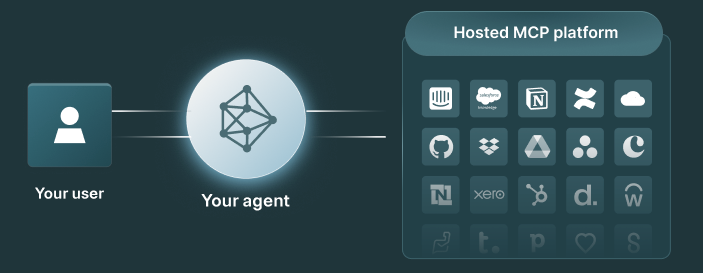 Hosted MCP platform overview