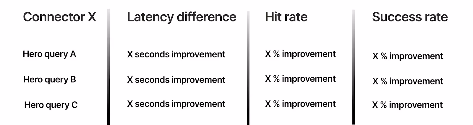 How Merge tests its MCP connectors