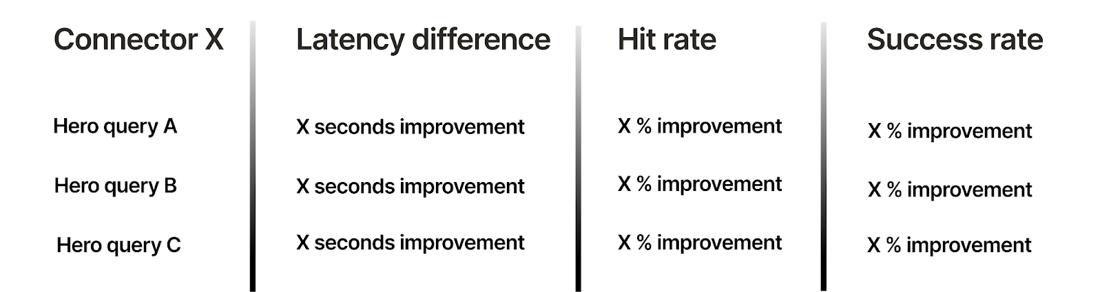 How Merge compares connectors to official MCP servers