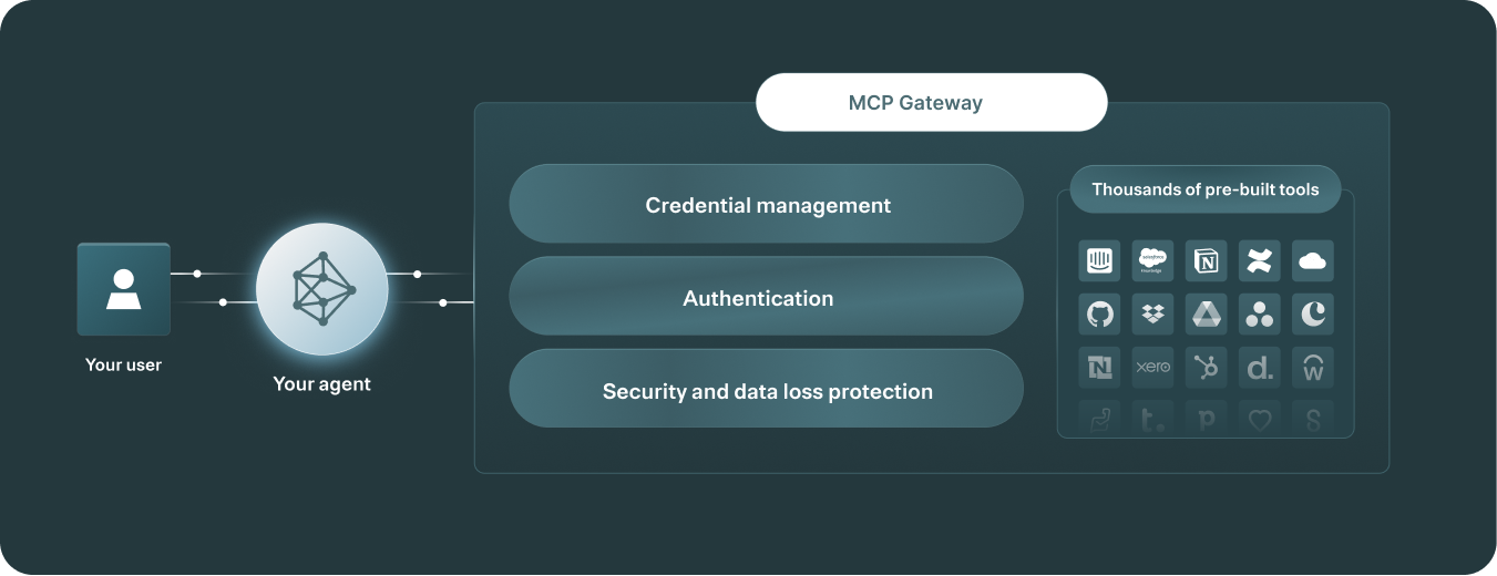 MCP Gateway visual