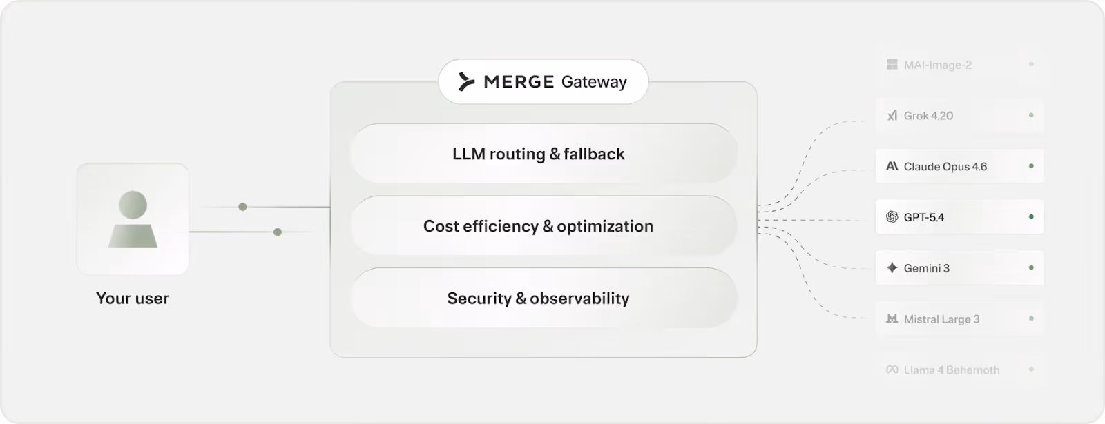 Visual on Merge Gateway