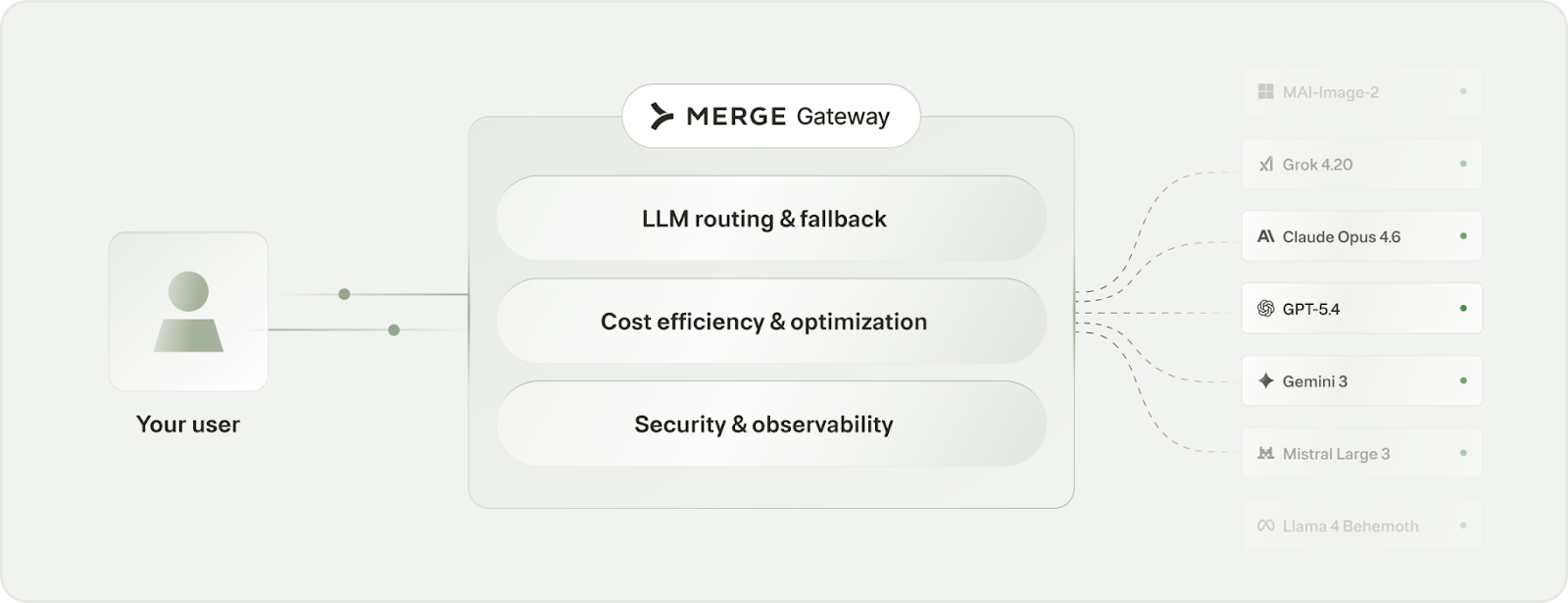 Overview on Merge Gateway