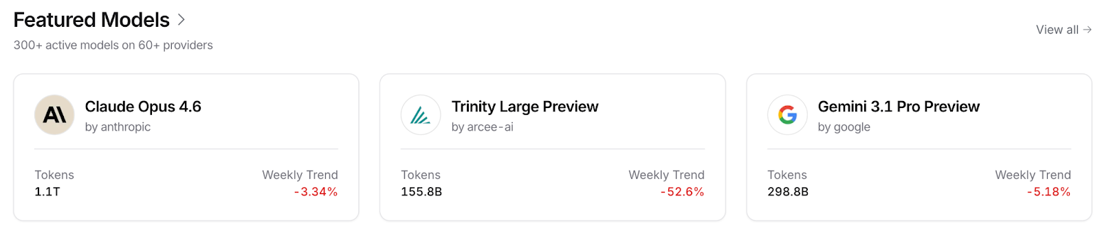 Snapshot of OpenRouter's featured models