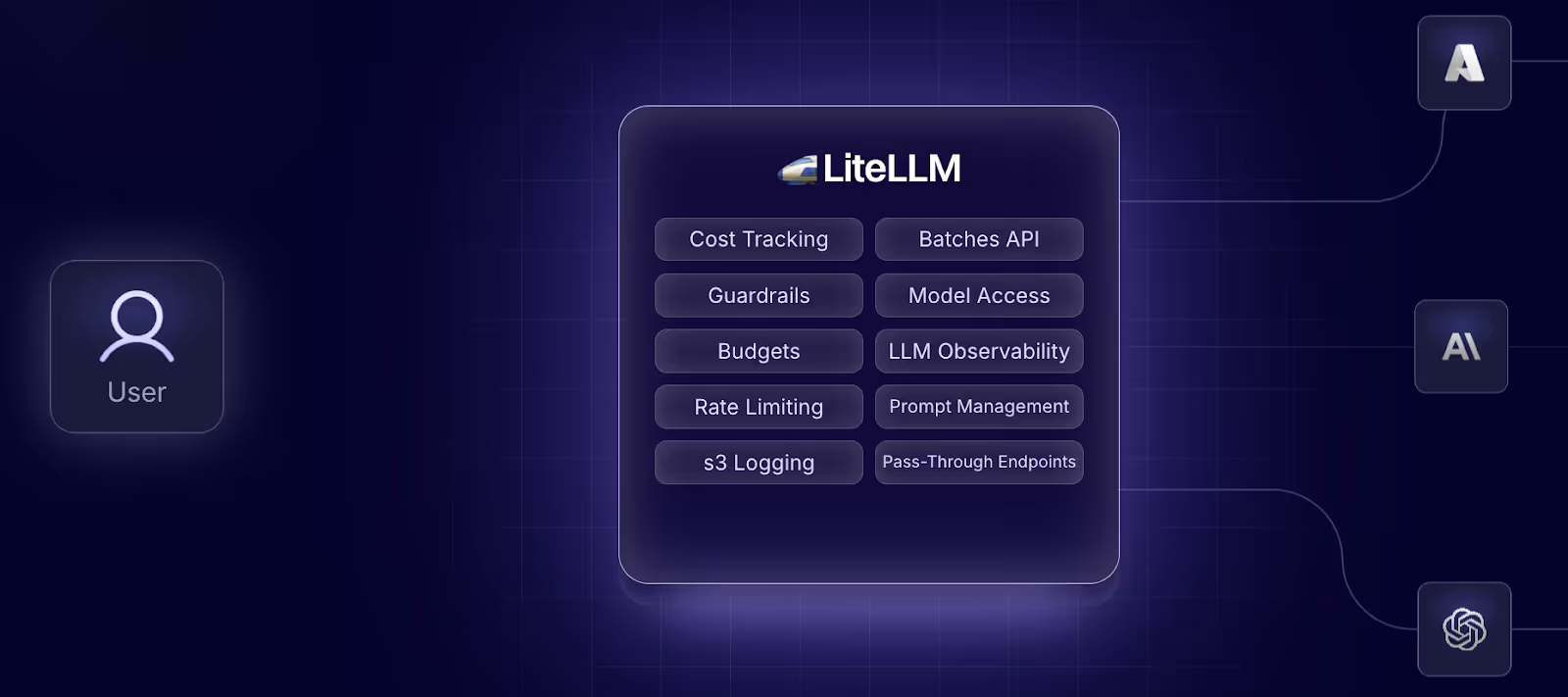 Overview on LiteLLM