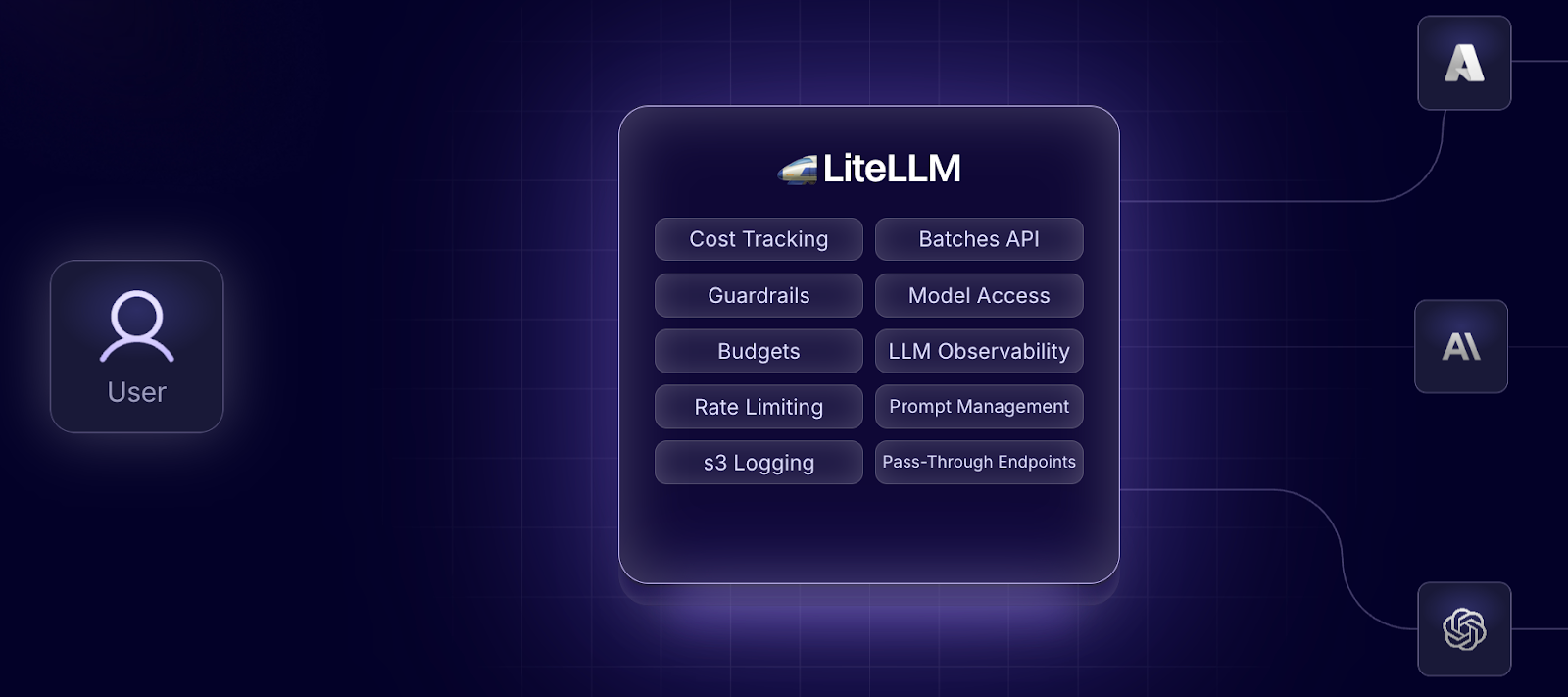 Overview on LiteLLM