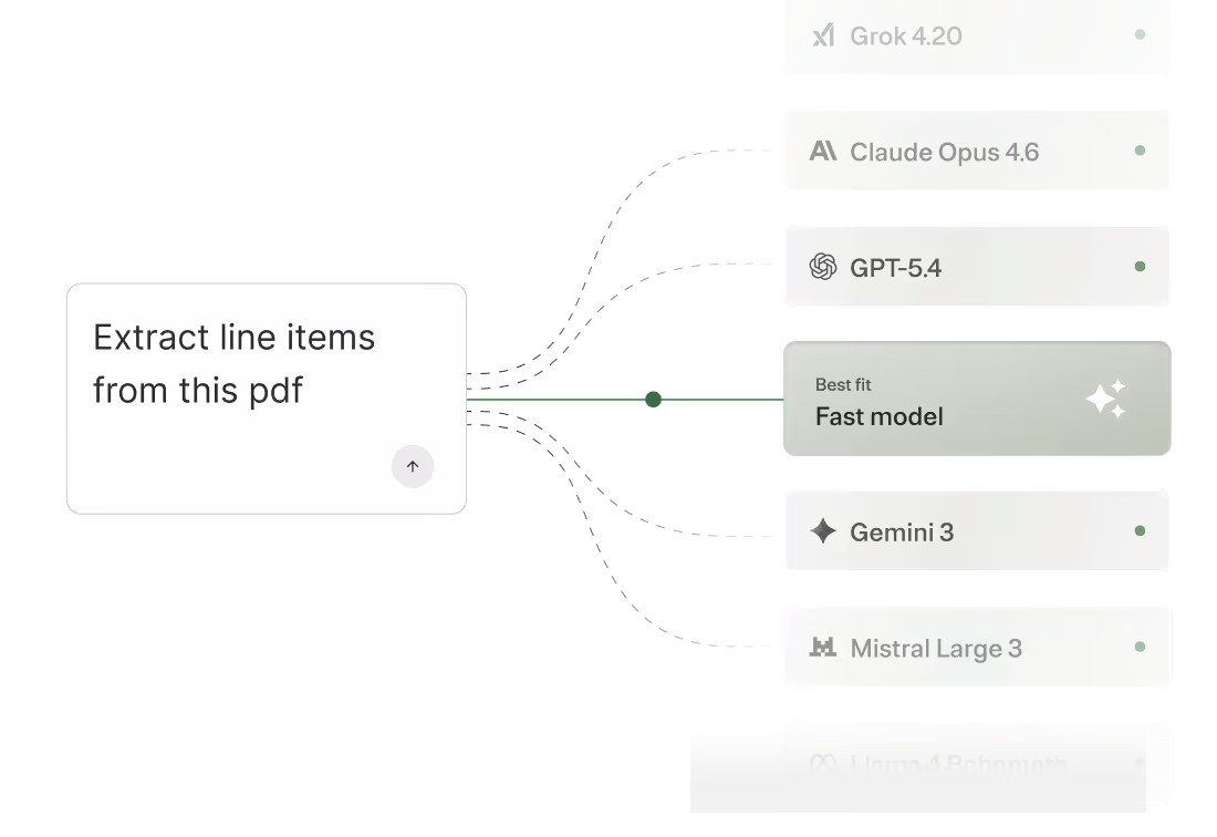 Snapshot of LLM routing based on minimizing time to first token