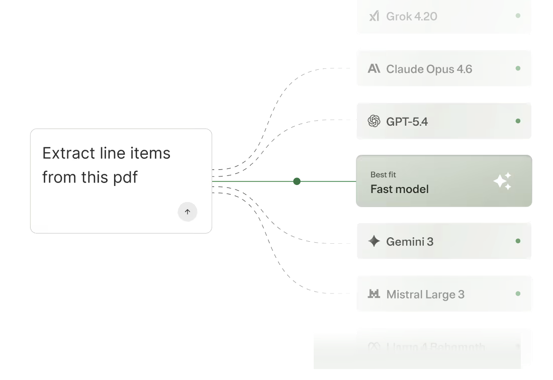 Snapshot of LLM routing based on minimizing time to first token 