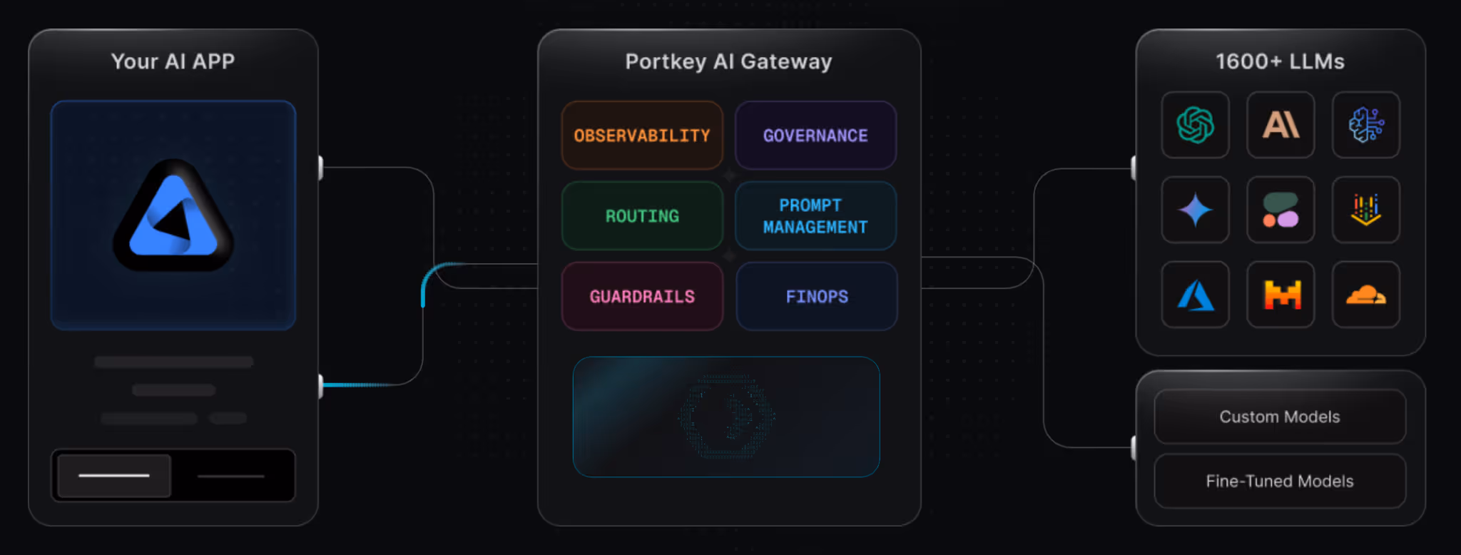 How Portkey markets its platform