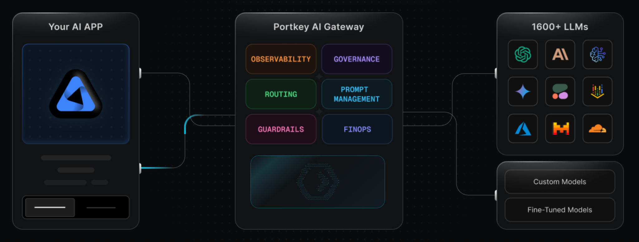 How Portkey markets its platform