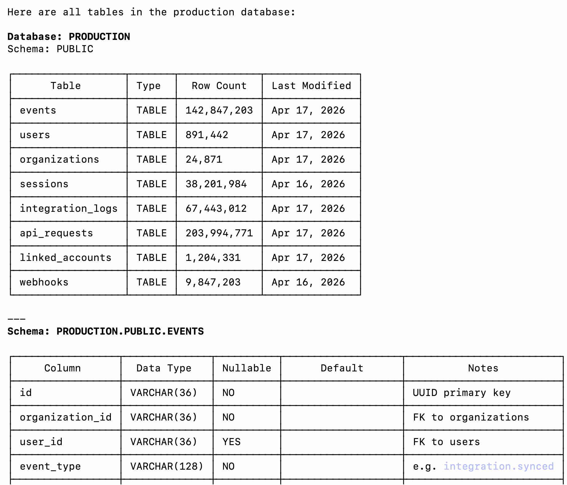 Example output in Claude Code using Snowflake MCP