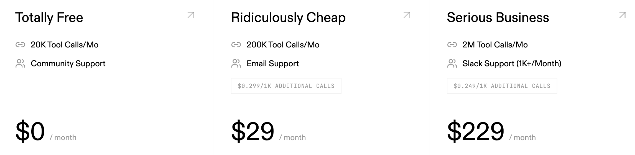 Pricing plans on Composio's pricing page