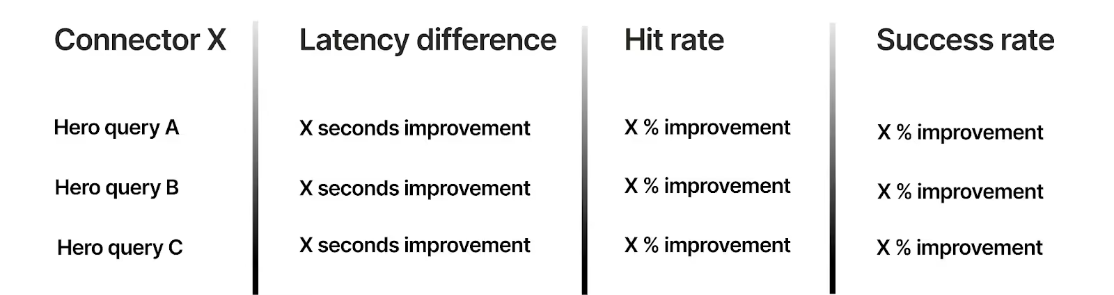 How Merge tests each connector against its associated official MCP server across prompts and metrics